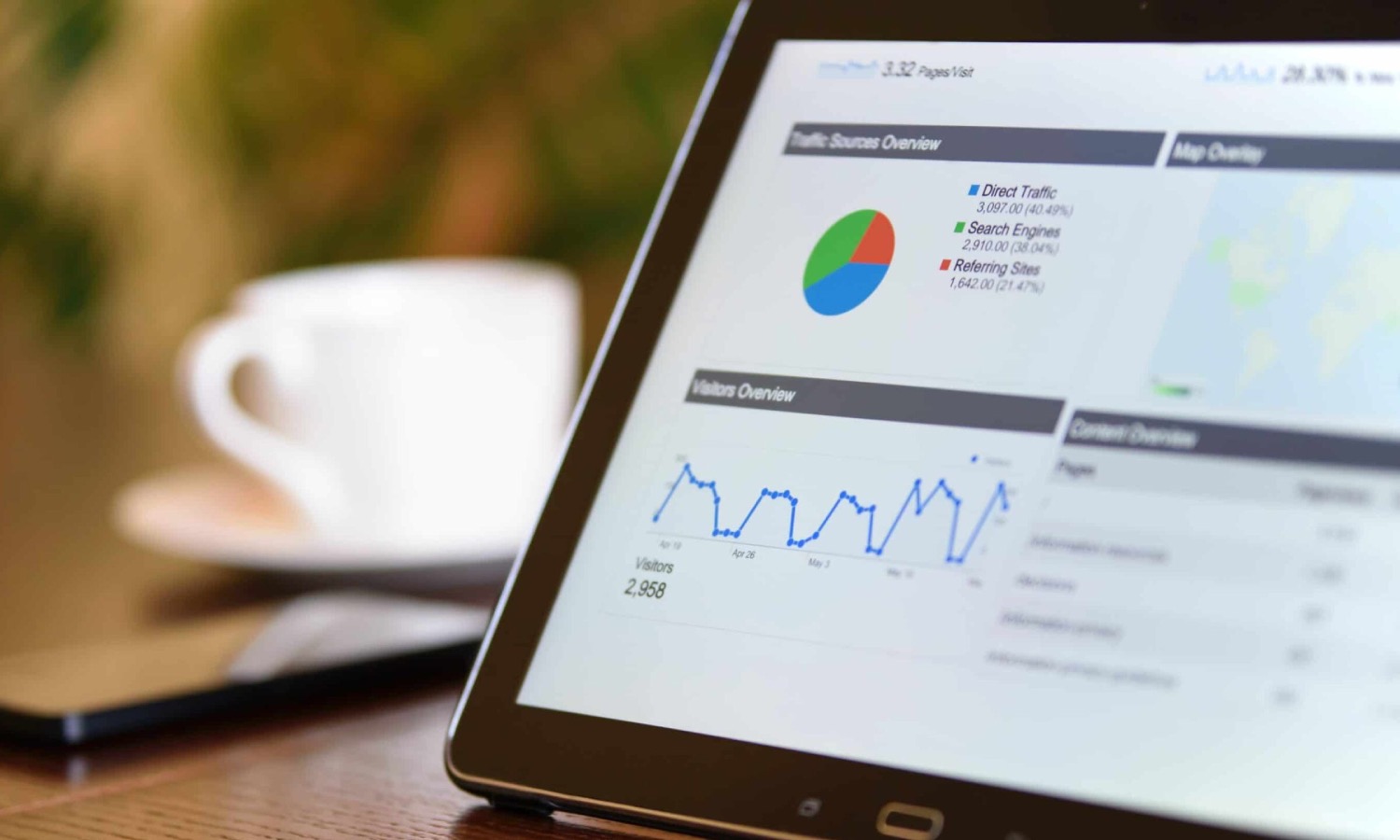 Laptop screen showing a web analytics dashboard with a traffic sources pie chart, beside a white coffee cup