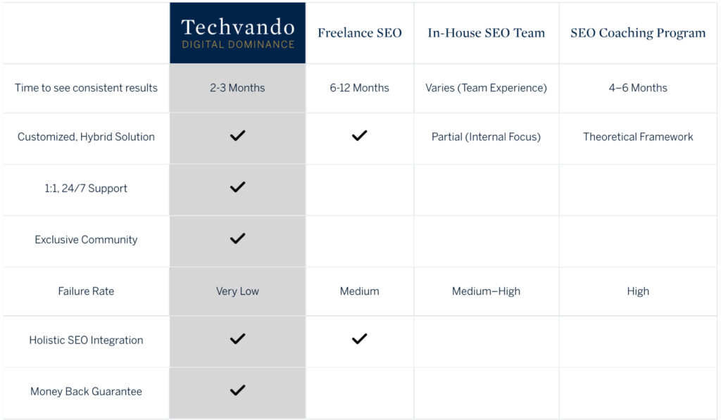 seo services package comparison