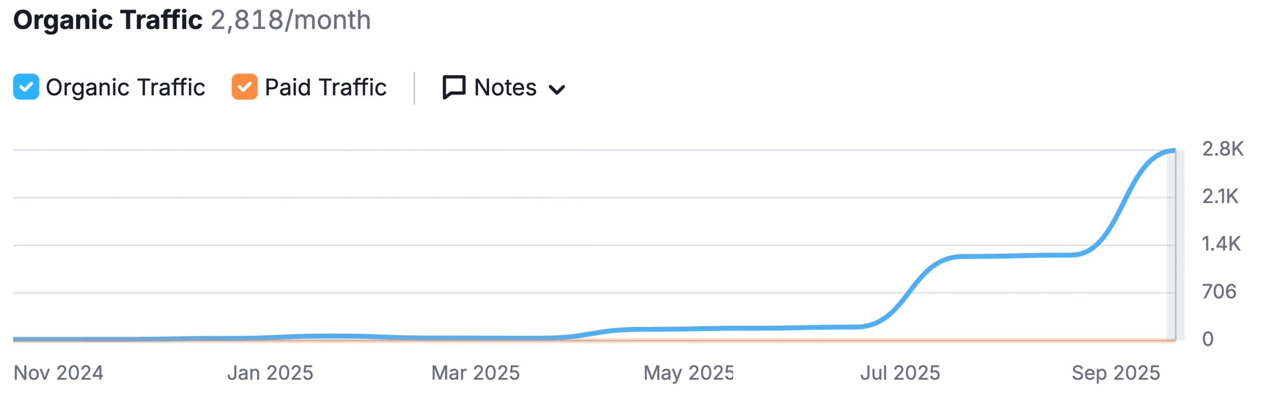 healing forest massage increase in seo organic traffic