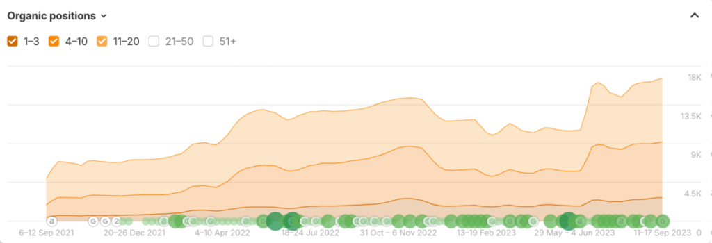 kathy vegan kitchen increase in organic position kathy vegan kitchen increase in organic position