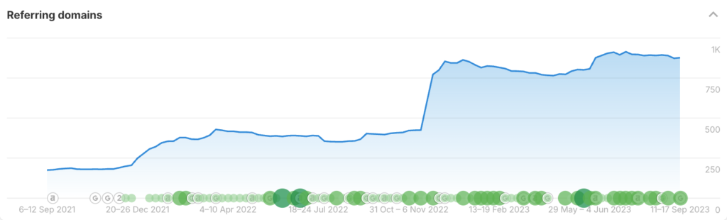kathy vegan kitchen increase in refering domain kathy vegan kitchen increase in refering domain