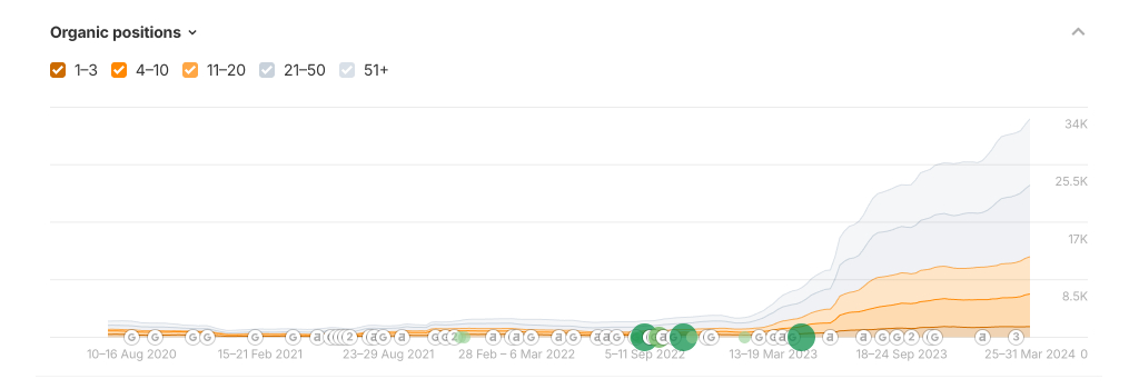 therealcheckstubs com organic positions therealcheckstubs com organic positions